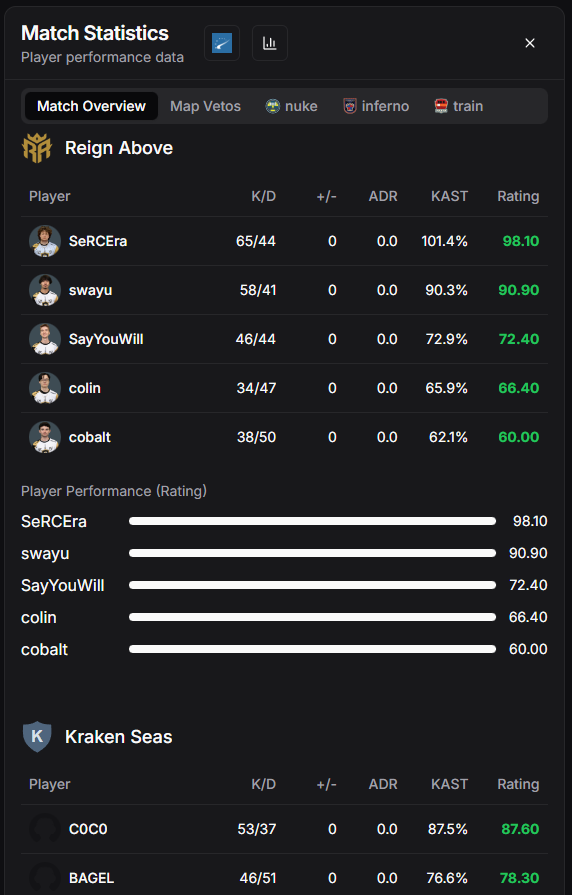 Match details page with statistics and veto information