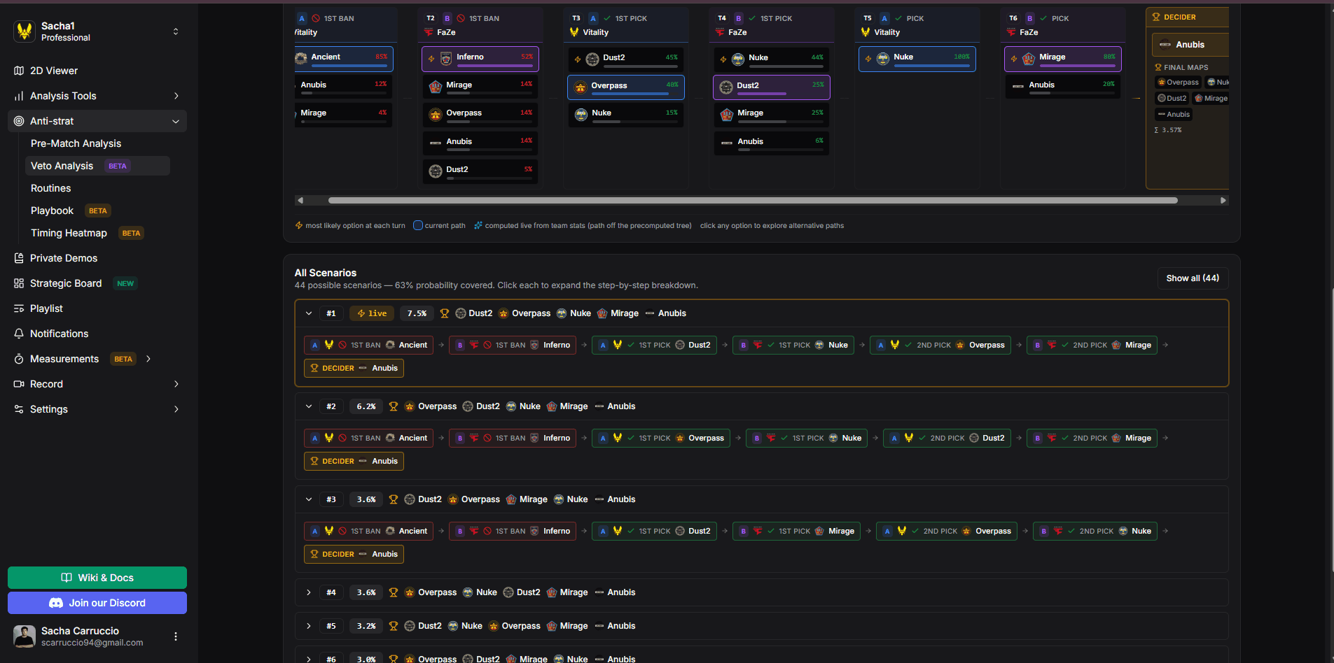 The All Scenarios table with confidence percentages and expandable veto paths